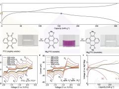 極大潛力超過鋰電池:高功率鎂電池取得重大突破