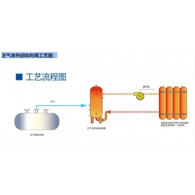 工業余熱余壓余氣回收利用