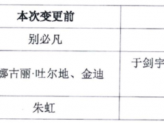 超50位高管重大調(diào)整!30家能源央企全新領(lǐng)導(dǎo)層曝光