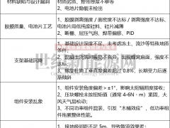 6億光伏電站說塌就塌，質(zhì)量問題豈是“兒戲”？