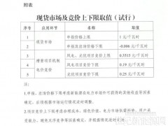 貴州“136號文”正式下發:存量0.3515元/度;增量0.19~0.3515元/度,單體項目上限90%